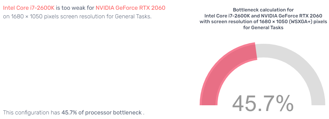 GPU bottleneck