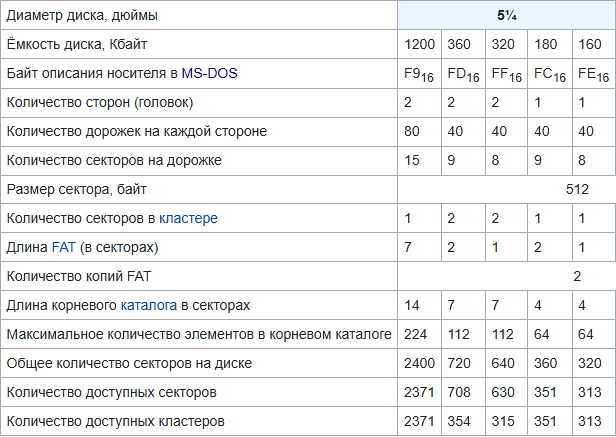 Как бы вот что на wiki